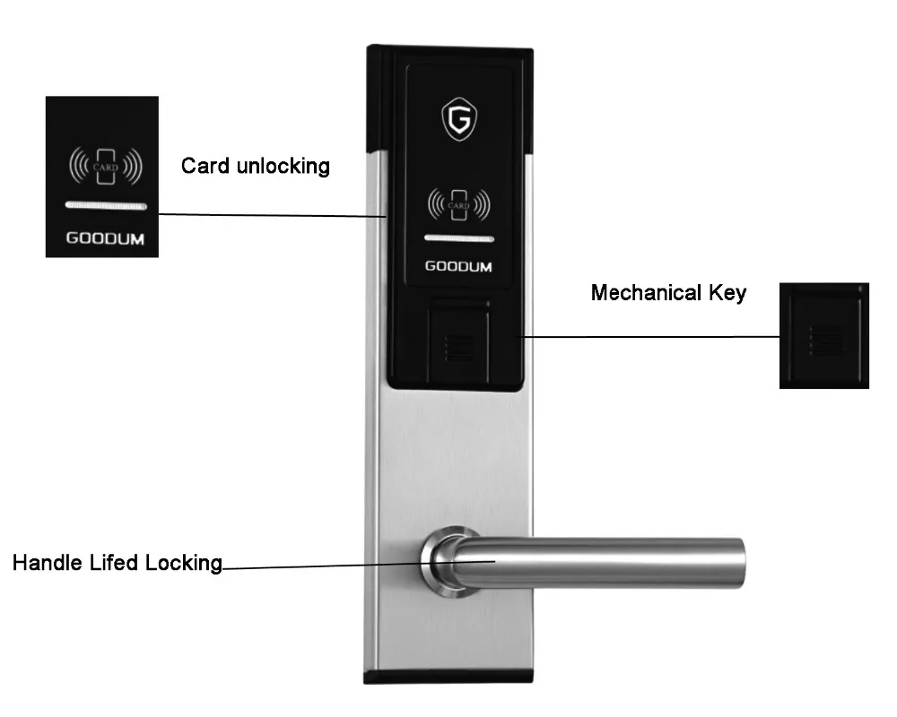 Goodum hotel lock !!!RFID  USA ansi standard free hotel system electronic smart door lock