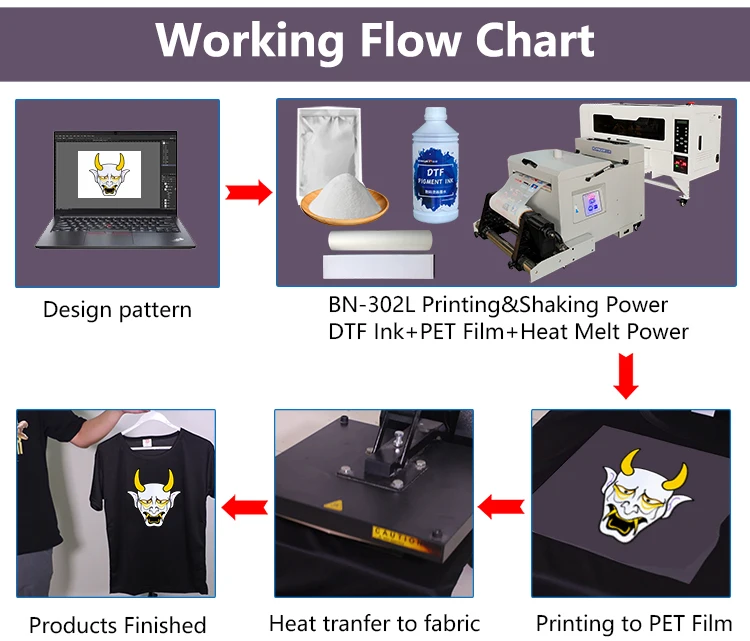 Long Life A1 A2 A3 A4 PET Film DTF Printer 40cm Digital DTF for T-shirt With Epson XP600 Printhead