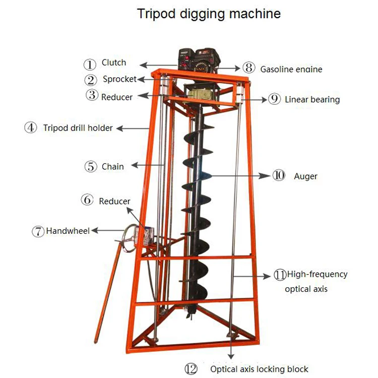 2019 year newset tripod leg telegraph pole hole digger machine