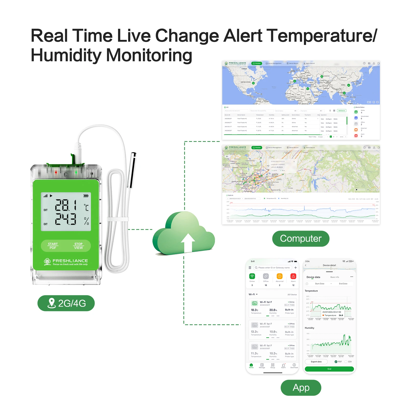 Multi Use Real-time Temperature Positioning Monitor Gps Tracker