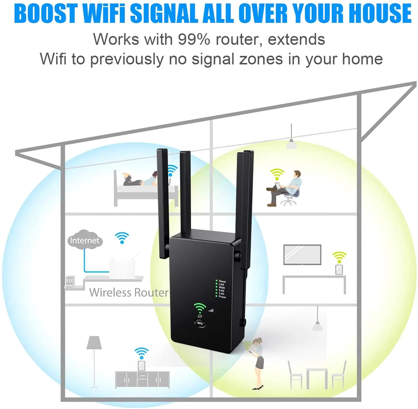 High Speed Network 2.4G+5.8G Dual-band Wireless Wifi signal Repeater Range Extender 1200mpbs