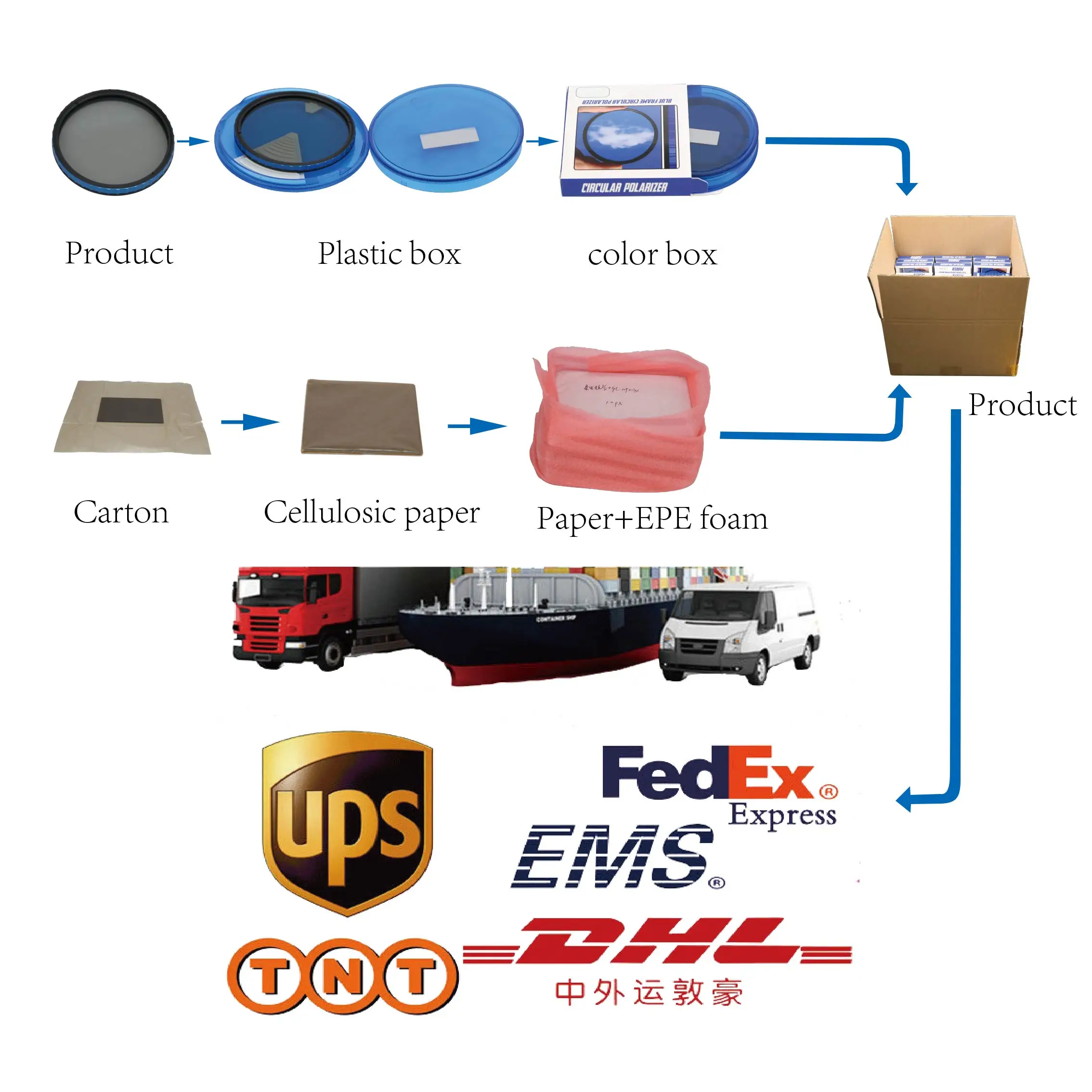 Package and delivery.jpg