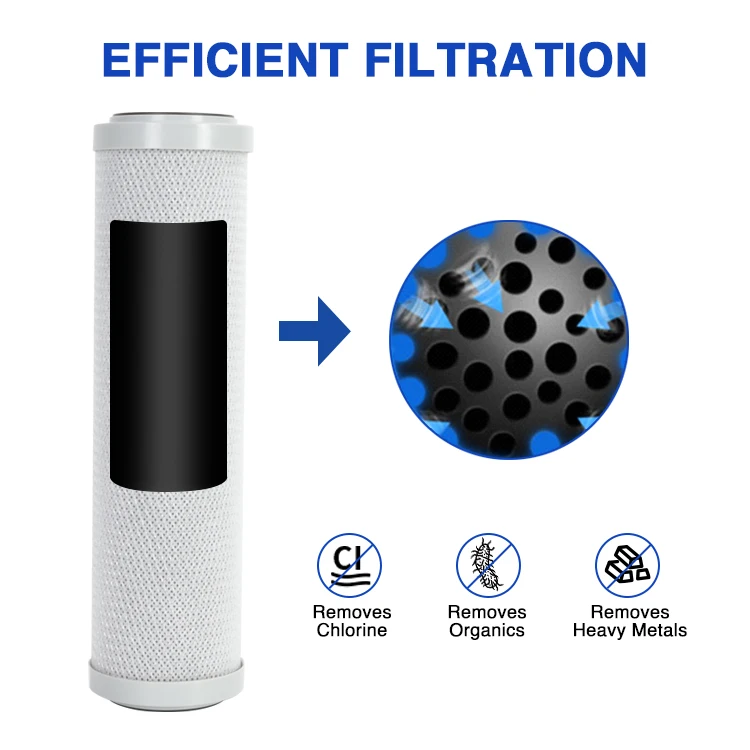 Quick Connect Water Filter Replacement Cartridge Inline Filter CB Activated Carbon White Outdoor Vehicle Power Supply