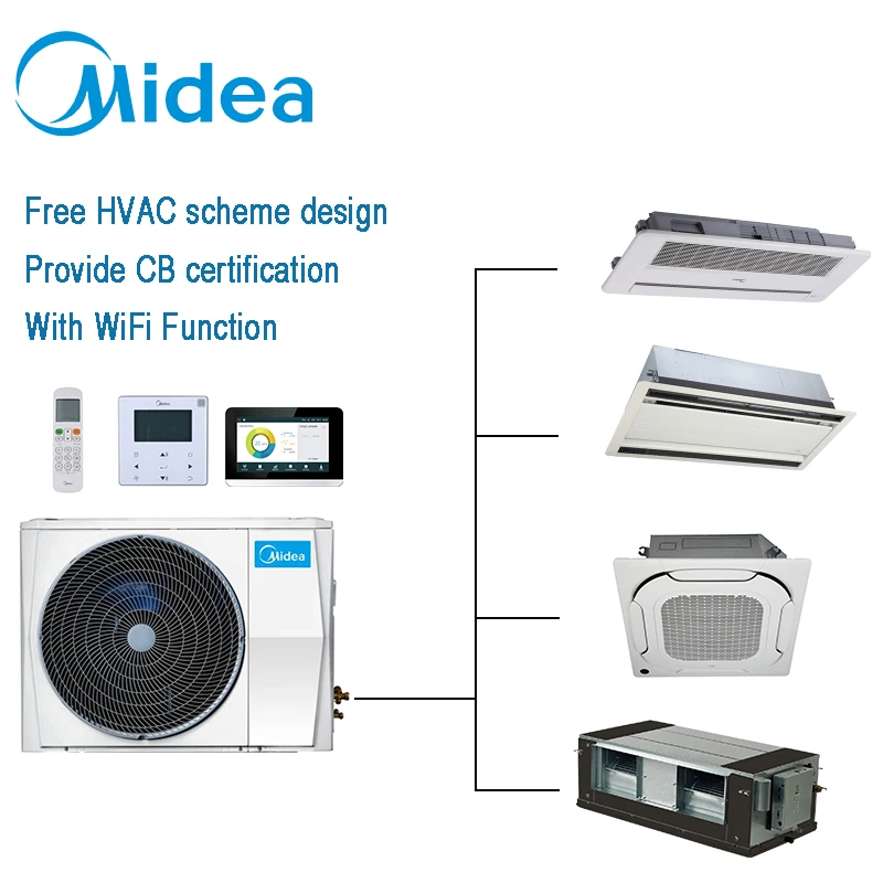 Midea guangzhou 8 кВт 3hp 27300btu широкий диапазон кондиционирования воздуха vrv инвертор кондиционера для квартиры