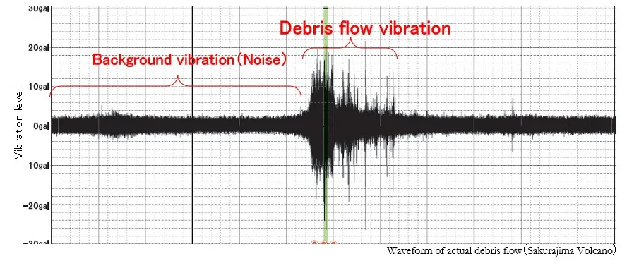 Smart acceleration vibration sensor with good alarm function
