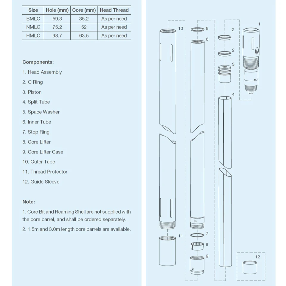 Трехтрубный сердечник NMLC в сборе
