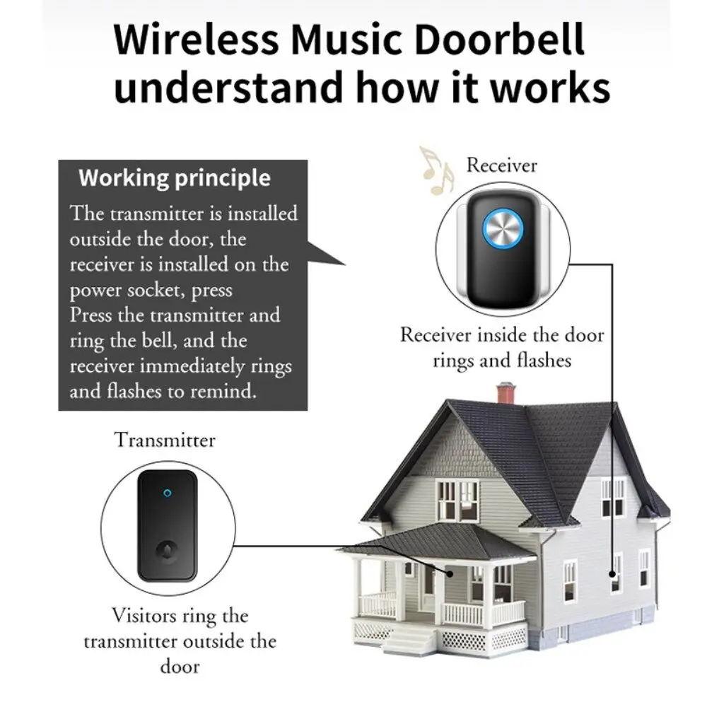 IP55 Waterproof  60 Melodies 300M Long Range Battery Powered DC Door Bells Cordless Wireless Doorbell