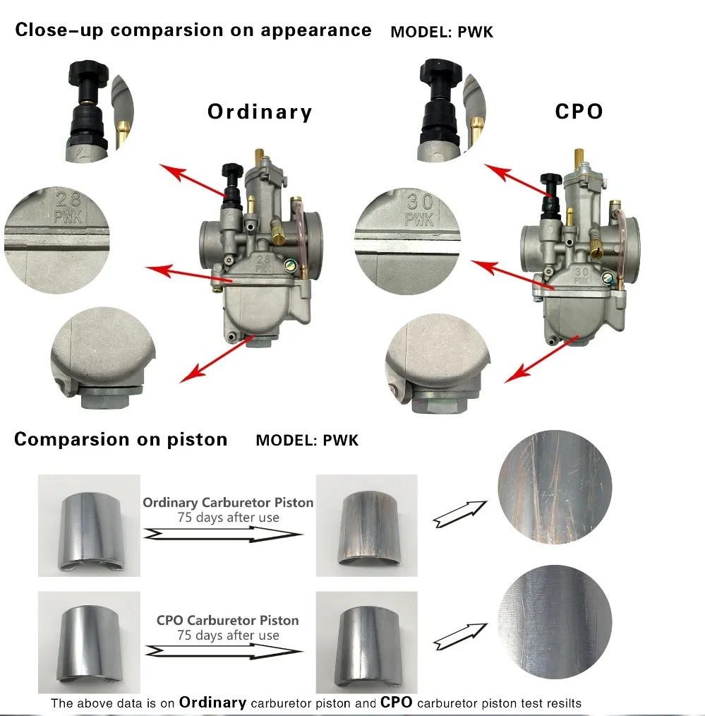Карбюратор модификации pulsar 135 ls для pwk 35 36 40 atv PD33JK 33 мм 300cc мотоциклетный карбюратор 180 цена
