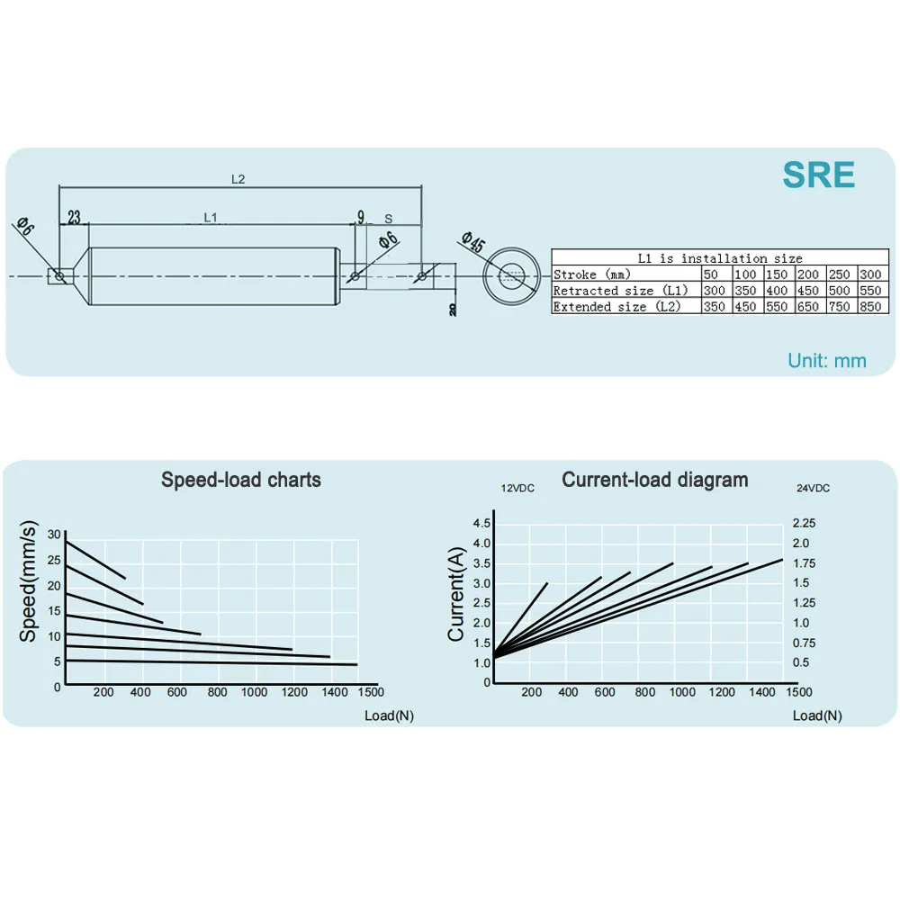 BRINGSMART SRE 50mm Planetary motor 24V 36V 48v IP54 IP65 addible Hall sensor for belt drive chair electric linear actuator 12v