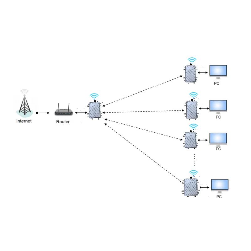 Industrial 1.4GHz Long Range Point to Point Multipoint Mesh Network Radio Wireless Bridge Ethernet Data Transceiver