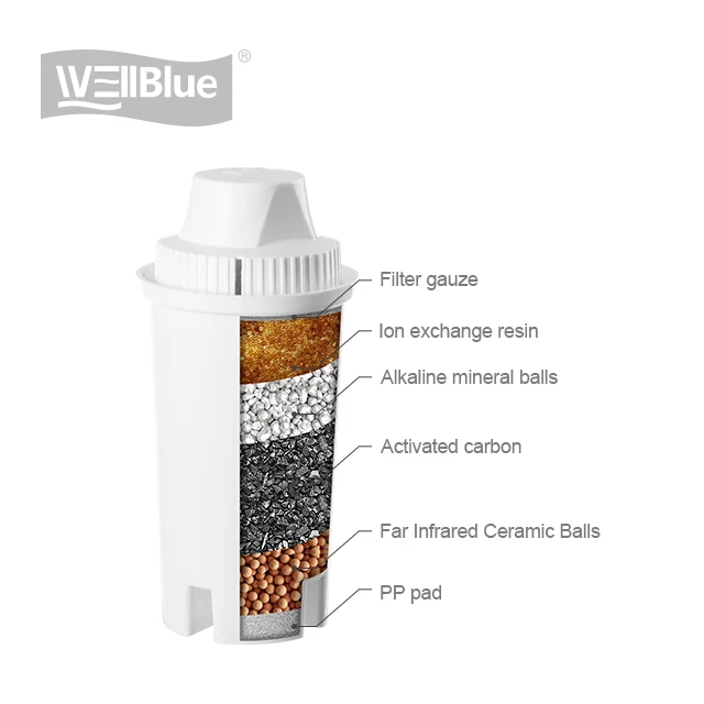 Wellblue акриловый кувшин, домашний фильтр для чистой воды, фильтр для минеральной воды для кувшина