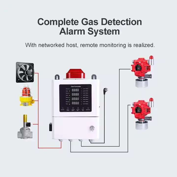 STC40 Industrial 4-in-1 Sensitive Gas Alarm Monitor Fixed Toxic and Combustible Gas Detector Fire Alarm Product Category