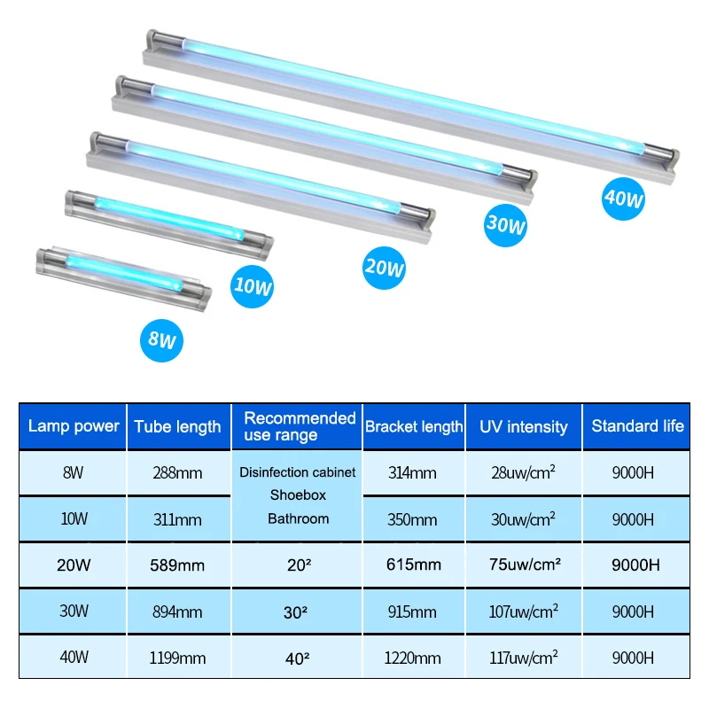 6 Вт 8 10 40 LED T5 T8 трубки лампы голубого света ультрафиолетовая лампа 110V 220V UVC