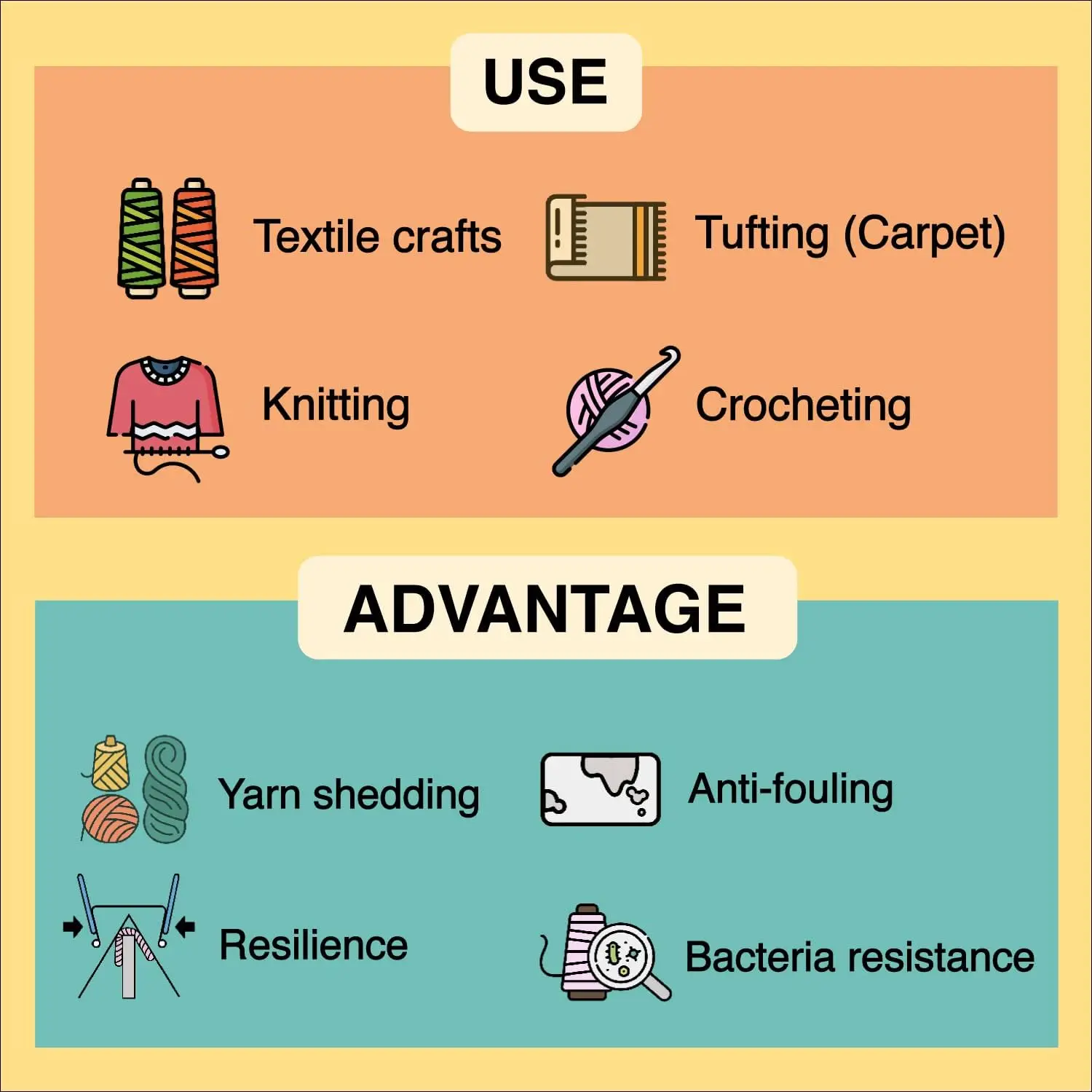 Recycled Milk Cotton Wool Acrylic Yarn Cone Tufted Gun Carpet Yarn Fancy Blended Diy Yarn For Knitting And Sewing