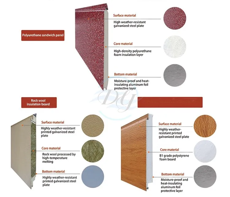 Hot Sale Sandwich Panels PU Polyurethane Insulated Roof and Wall White Metal Steel Sandwich Panel
