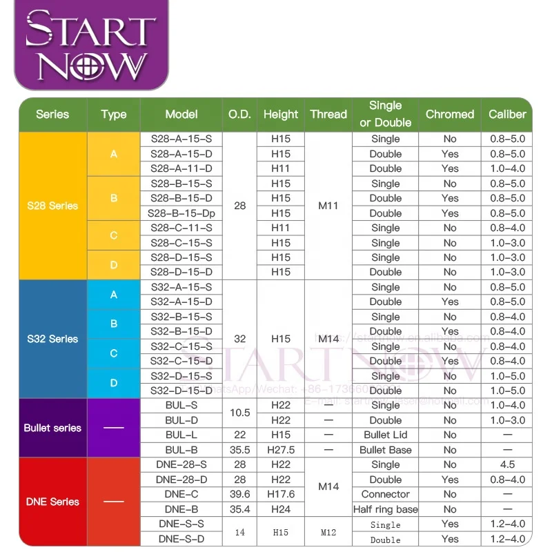 Startnow S28-A H15 M11 двухслойные хромированные лазерные сопла WSX Precitec волоконная Лазерная режущая головка 28 мм