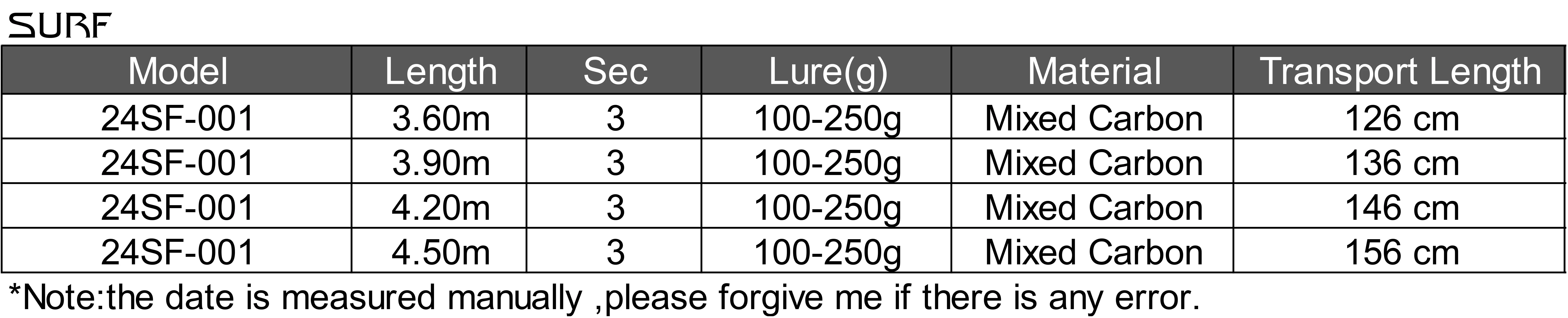 Surf Rod HIgh Quality Mixed Carbon Long Casting Surf Fishing Rods 100-250g Heavy Fuji