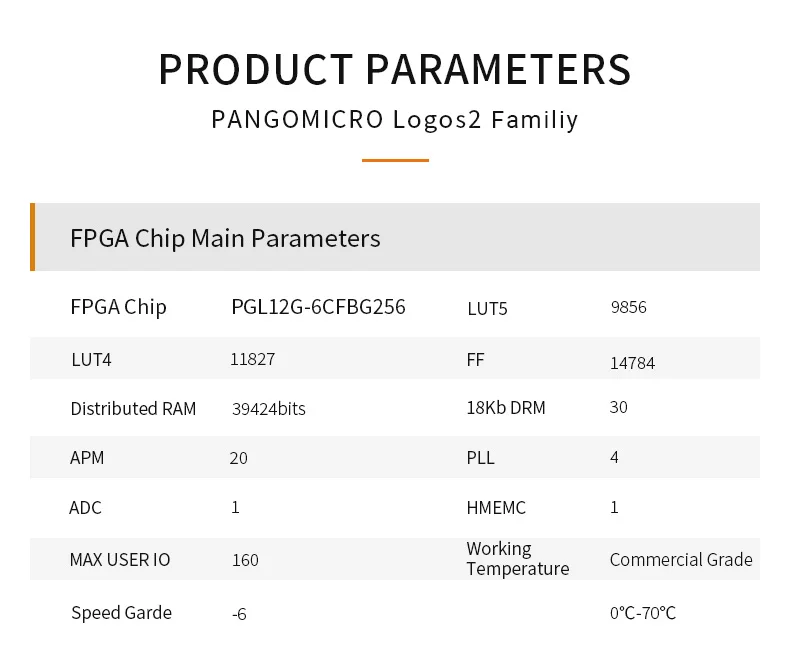 
ALINX PGL12G: PANGOMICRO Logos FPGA Development Board (FPGA Development Board + USB Download) 