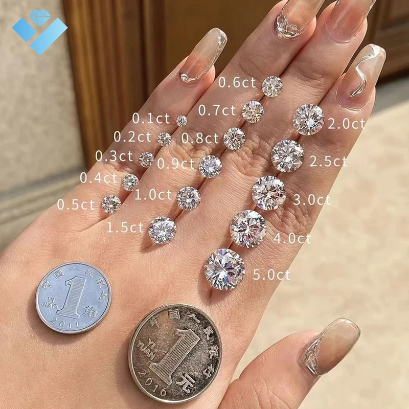 Wholesale Loose DEFGH Vvs 0.7-1.49ct Round Brilliant Cut Synthetic Diamond For Jewelry Making