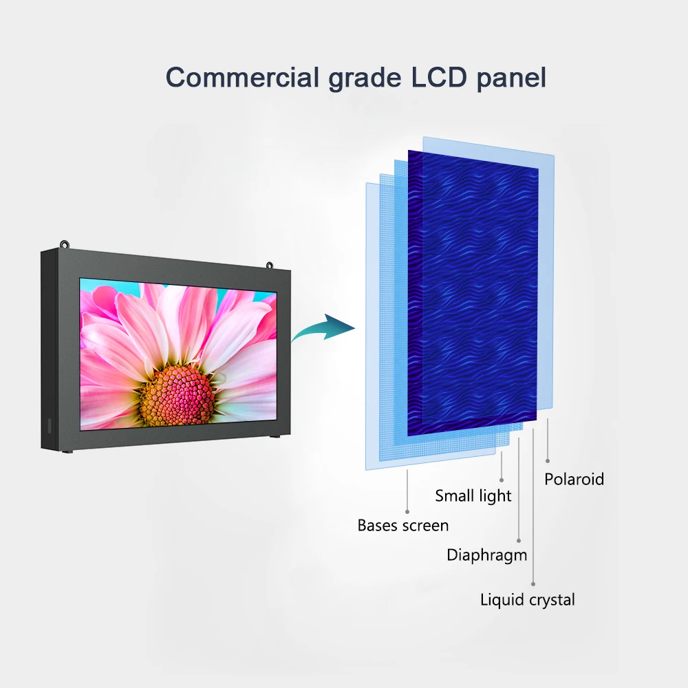 21.5 32 43 49 55 Inch OEM LCD Outdoor IP65 Waterproof Wall Mounted Advertising Display Monitor Super Slim Digital Signage screen