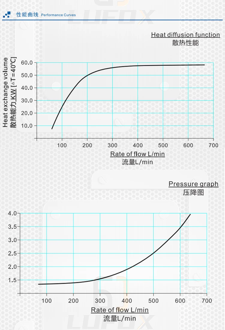 aluminum oil radiator