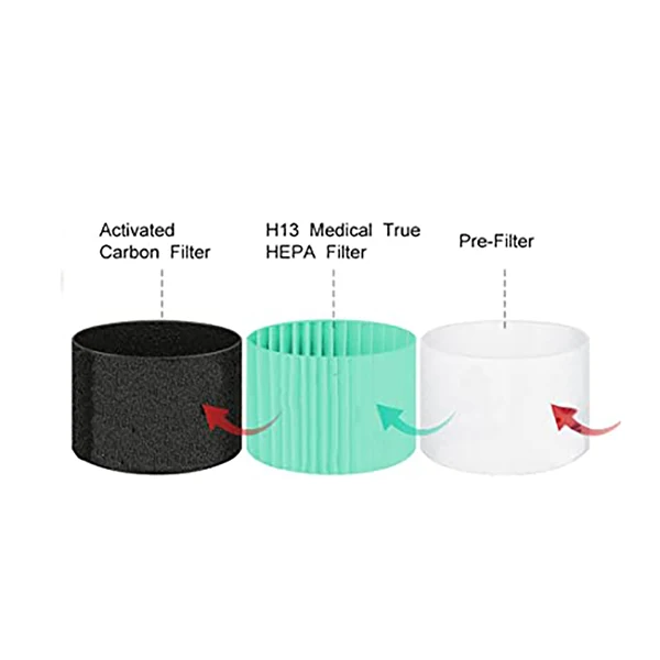 Air Purifier Filter H13 Grade 3-in-1 High-Efficiency Activated Carbon LEVOIT Core 300 Toxin Absorber Replacement Filter