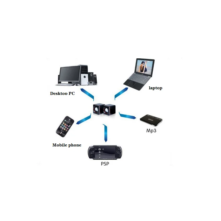 Portable small design  amplifier speakers  USB2.0 home theater system speaker sound equipment/amplitiers/speaker