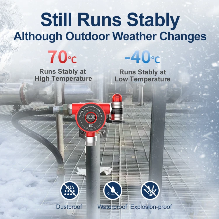 RTTPP Smart Kitchen Cooking LP LNG Combustible Gas Leak Detector Alarm