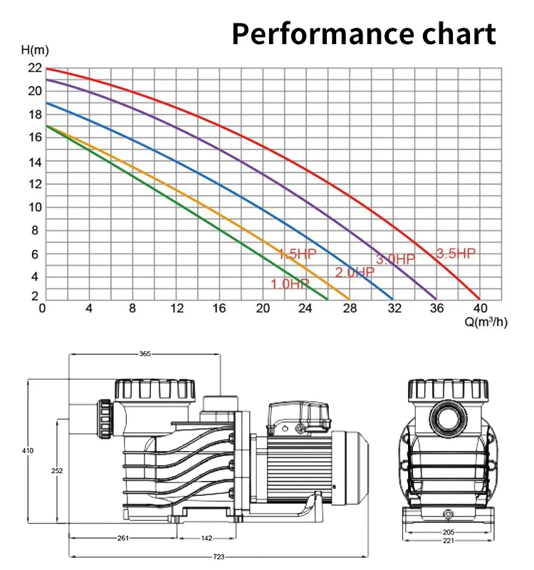 Wholesale Price Swimming Pool Pumps Water Pumping Machine Pool Water Pump Hayward SP swimming pool circulation water pump