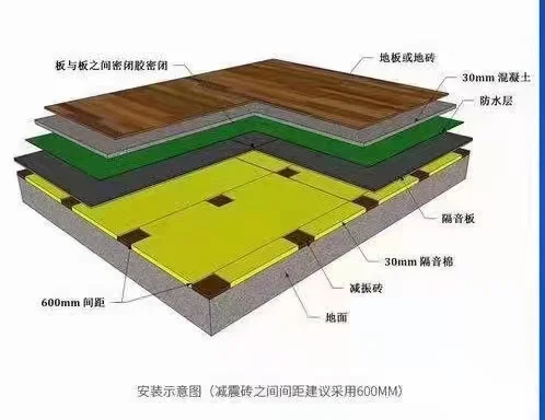 Deadening Vibration Reduction Pad anti vibration pads sound floor deadening pads vibration sound insulation materials