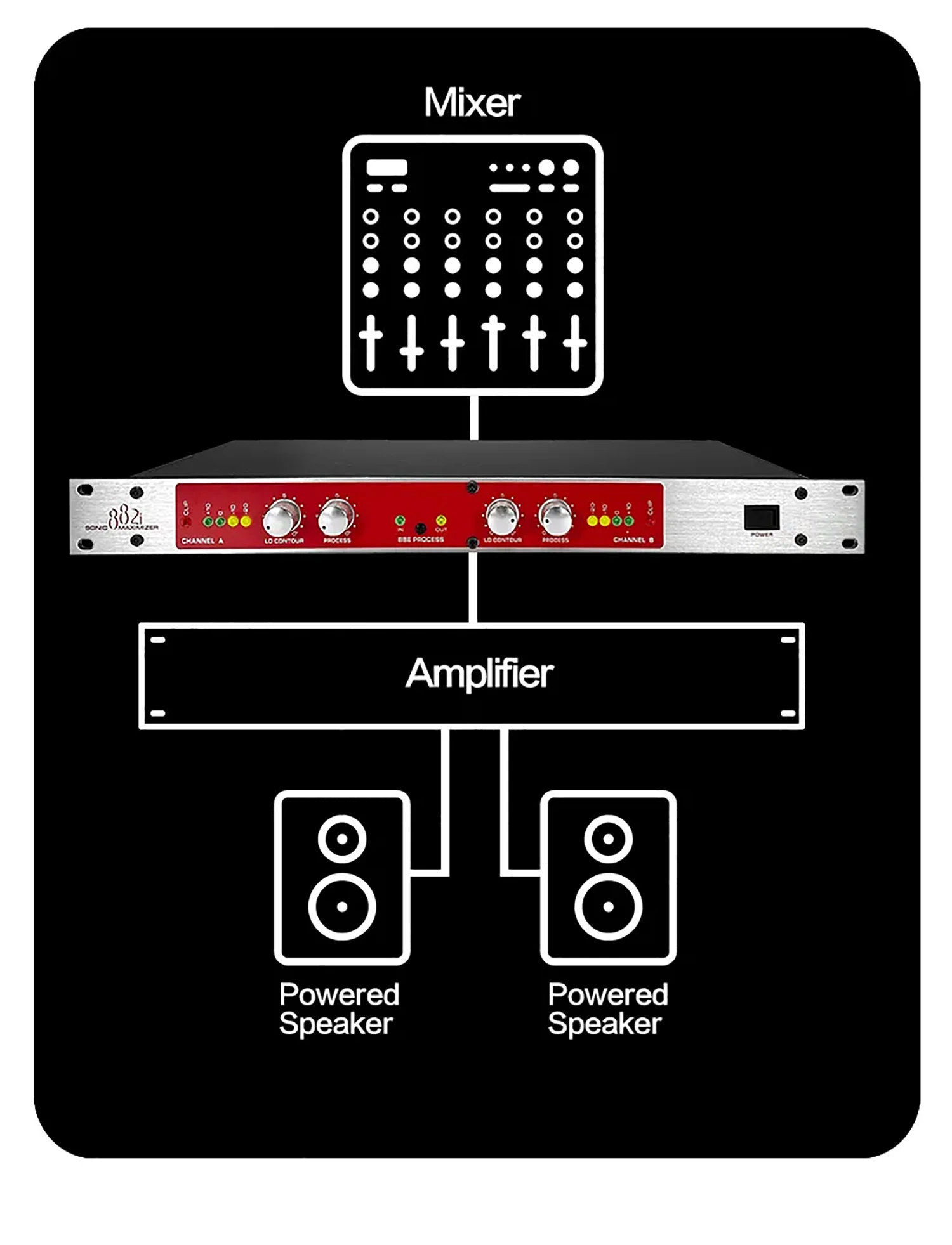 GAX-882I New Design Music Studio Equalizer Mixer For Speech For Wholesales