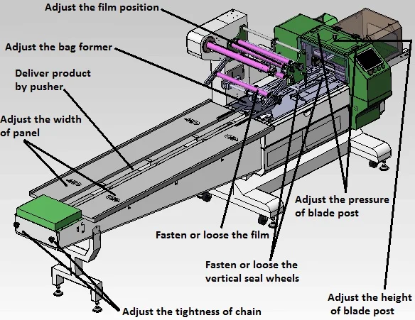 CHLB Full auto breakfast bread cake flow packing machine price pizza wrapping machine