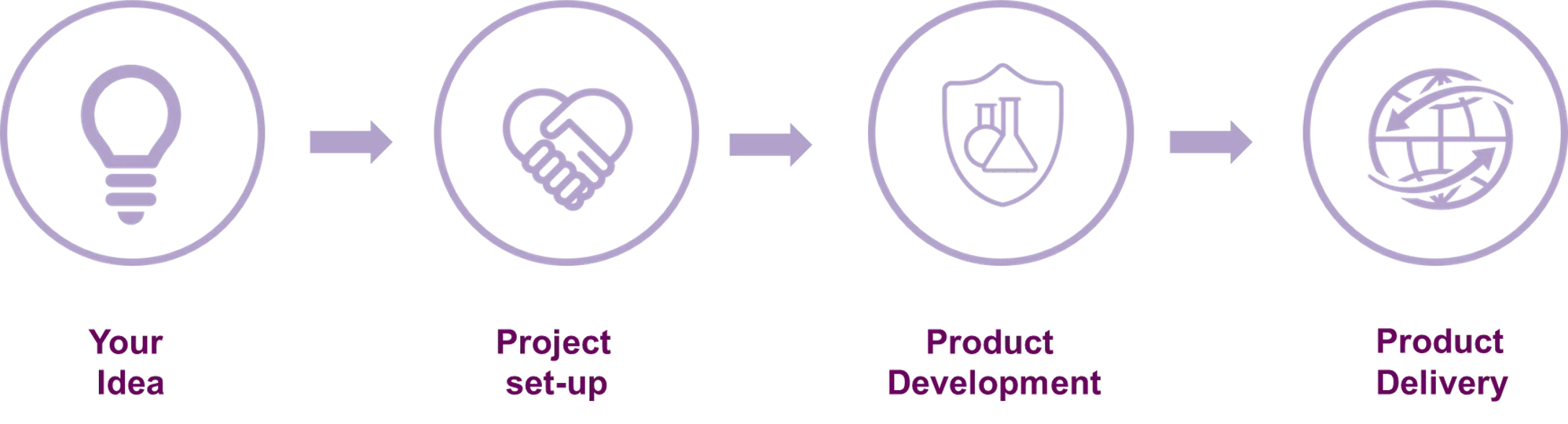 High efficient One step RT-qPCR kit reagent for virus RNA qPCR real time PCR detection Taq polymerase pcr machine price