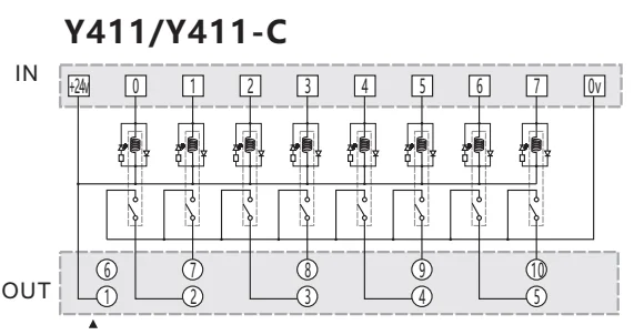 SiRON Y411-P 8-position relay module 10P MIL connector as output single row terminal block as input relay module