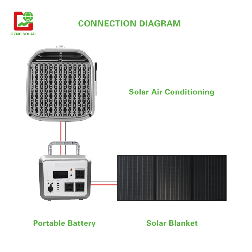 Portable Air Conditioner ROG2 24V 300W 4500BTU Solar Air Conditioning Electra Air Conditioning Outdoor Camping Traveling