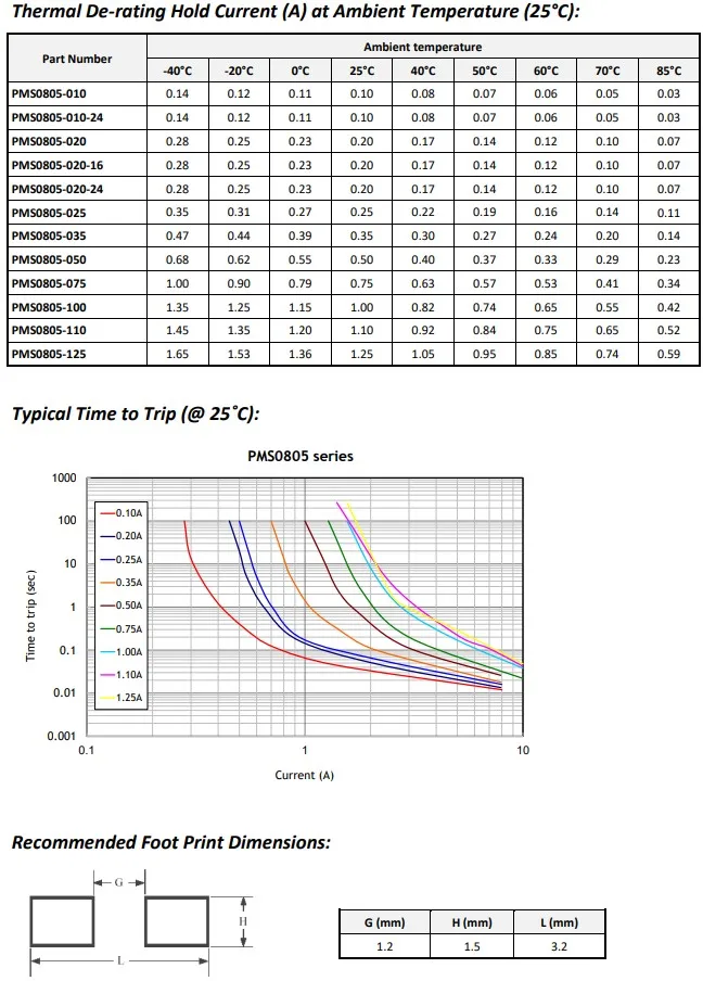 Recoverable fuse PMS0603-004	PPTC PMS Series