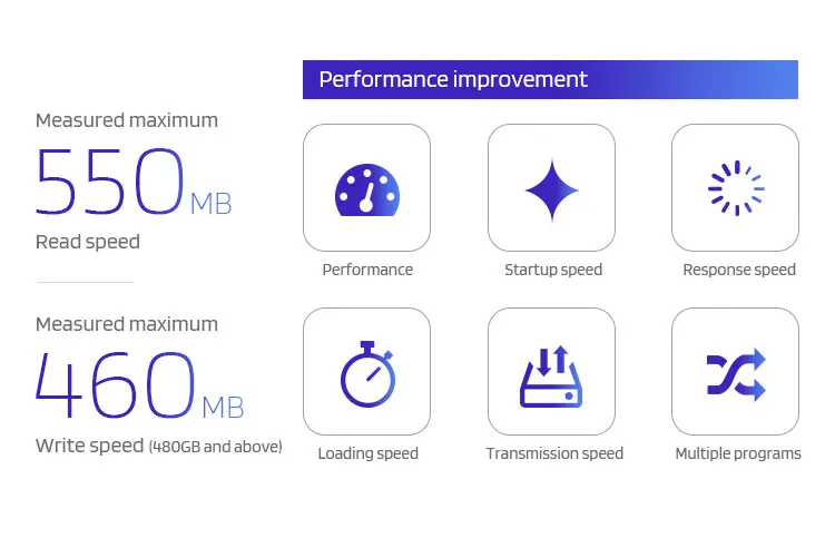 Factory Price Disco Duro SSD 128GB 256GB 512GB SATA Hard Disk Laptop Hard Drives SSD 120GB 240GB