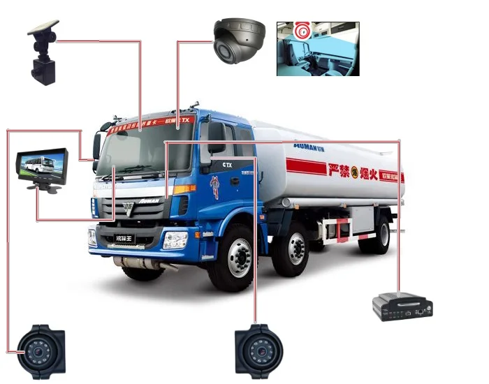  H.265 сжатие HDD GPS мониторинг 1080P 8CH ADAS + DSM Мобильный