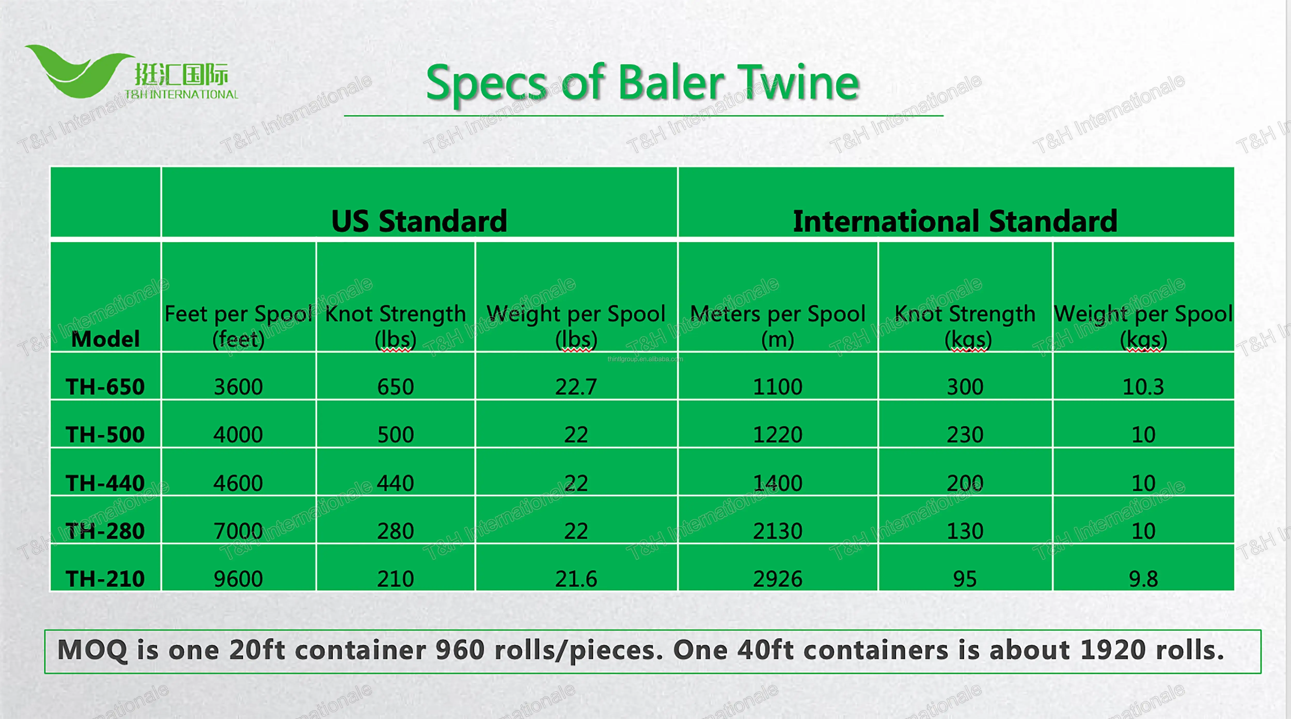 PP Material polypropylene baler twine