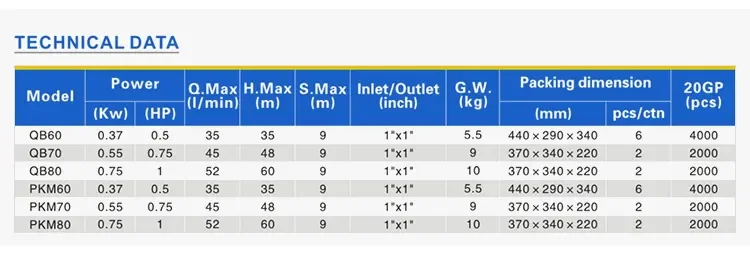 Brand wholesale domestic qb60 electric peripheral clean water pump for garden use