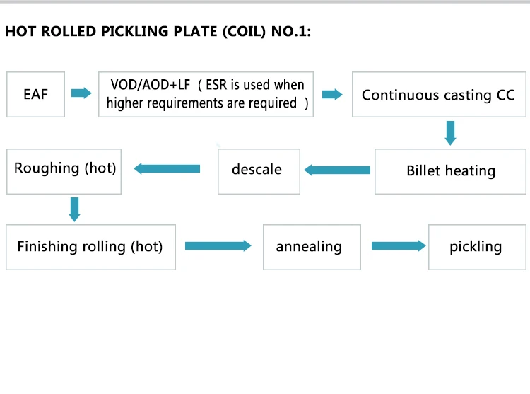 321 stainless steel plate price