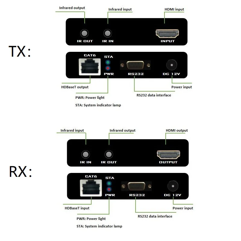 4K HDMI HDBaseT Extender 70M 100M Distance HDMI1.4 Transmitter Receiver by Single Cat6 POE HDCP1.4 RS232 CEC ESD HDMI Extender