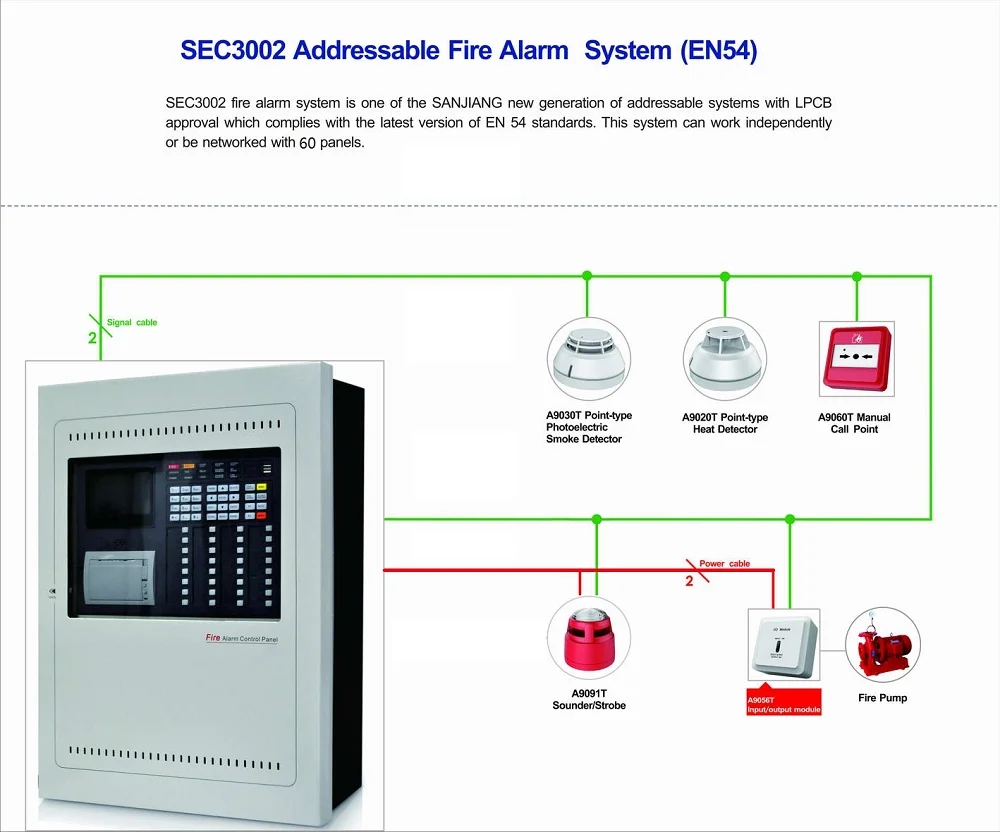 Commercial Detectors Addressable Fire Sensor Smoke Detector