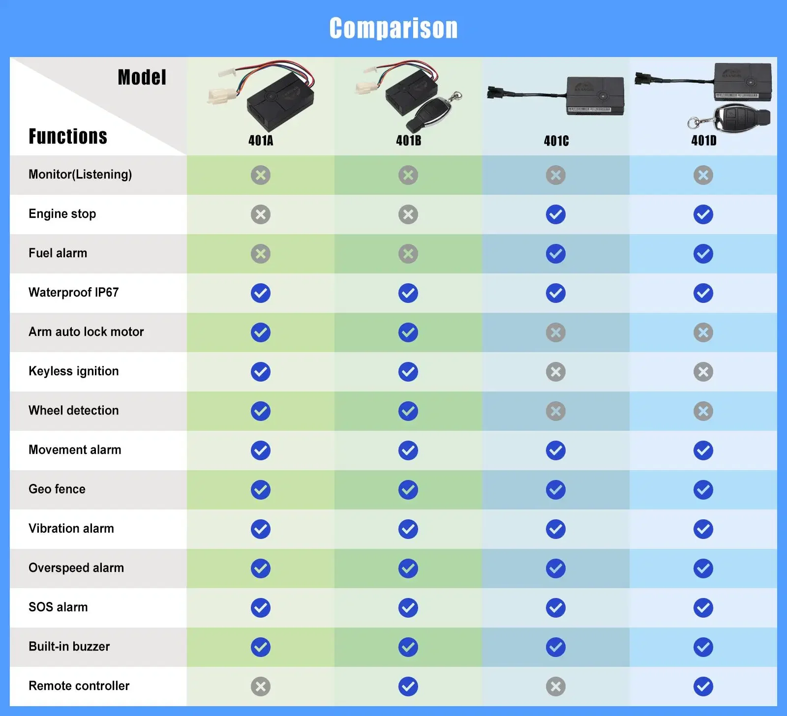 4G Mini GPS Tracker Tk401 Electric Motorcycle Anti-Theft Fleet Management GPS Tracking System with Free Platform APP