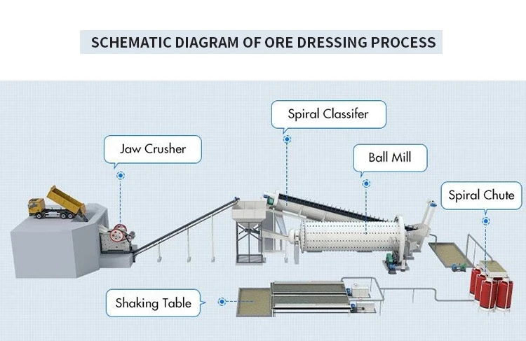 Forged steel balls 10mm to 130mm for mine crushing