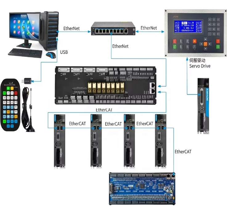 PA4000 CNC Ethercat Cutting Control System for 3kw 6kw 12kw laser cutting machine
