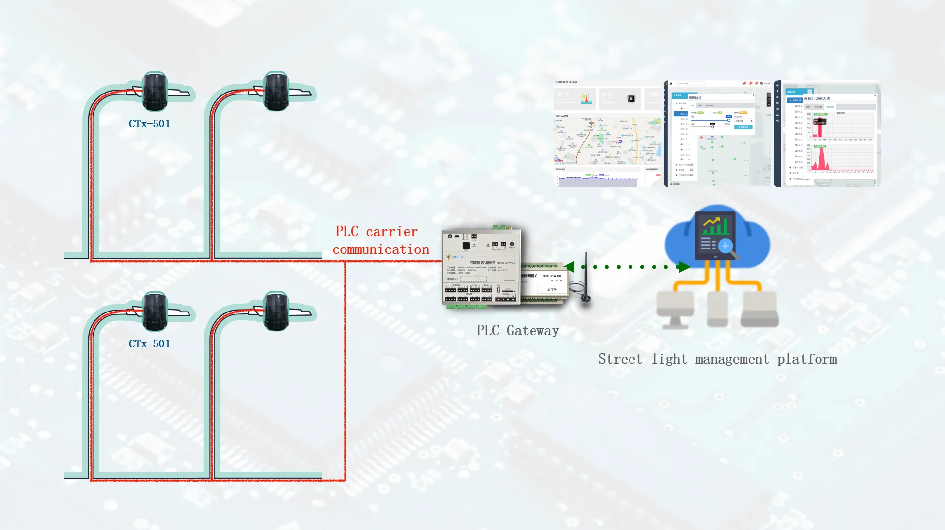 GTW740 Ethernet LTE-4G Digital input Relay control Analog input 0-10V output RS485 12VDC power supply algorithm PLC IoT gateway