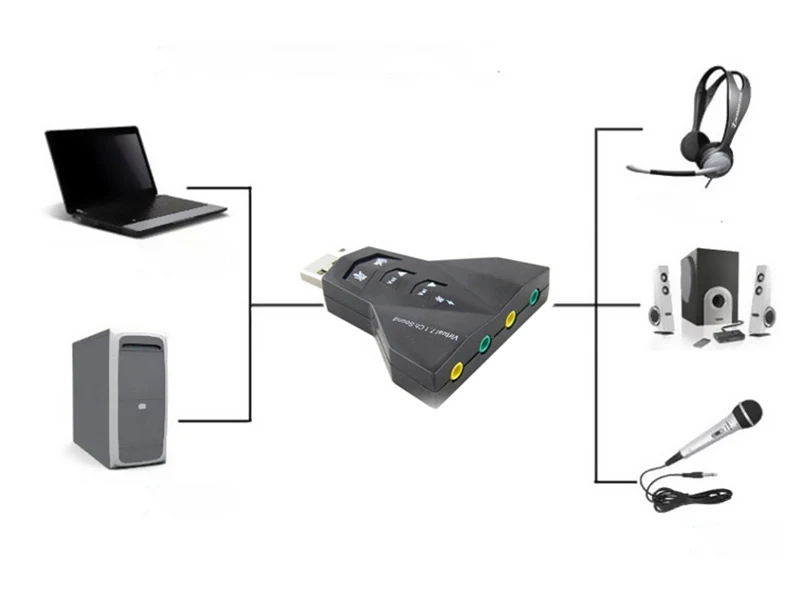  Двойная звуковая карта Виртуальный 7 1 канальный USB-адаптер двойной микрофон и