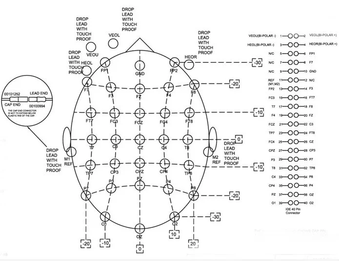 High quality EEG caps without channel OEM 10 to 128 channels for comfortable and precise EEG measurement
