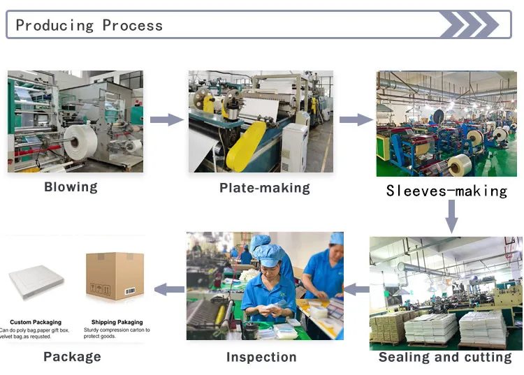 producing process.jpg